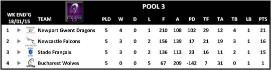 Challenge Cup Round 5 Pool 3